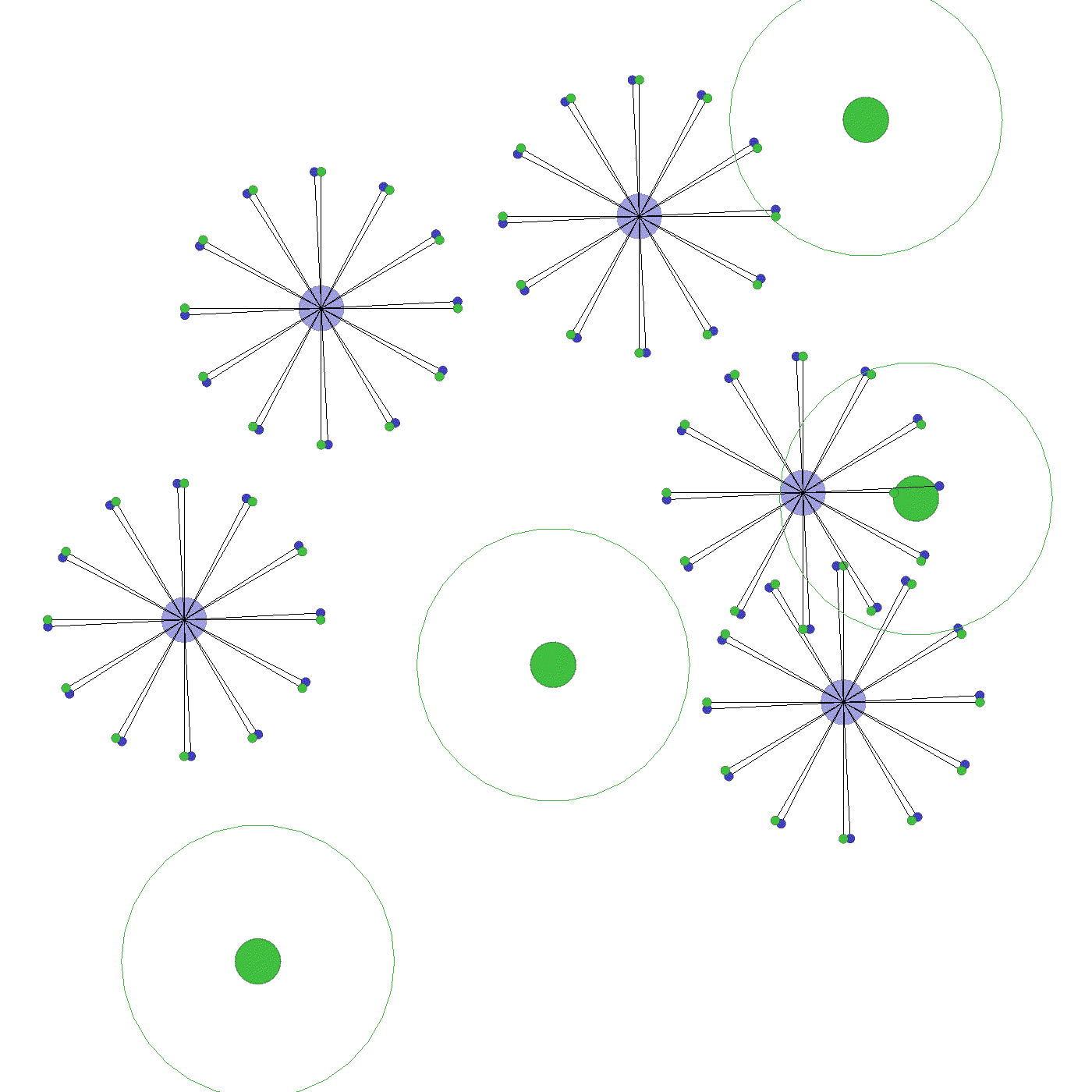 Discovery scenario
