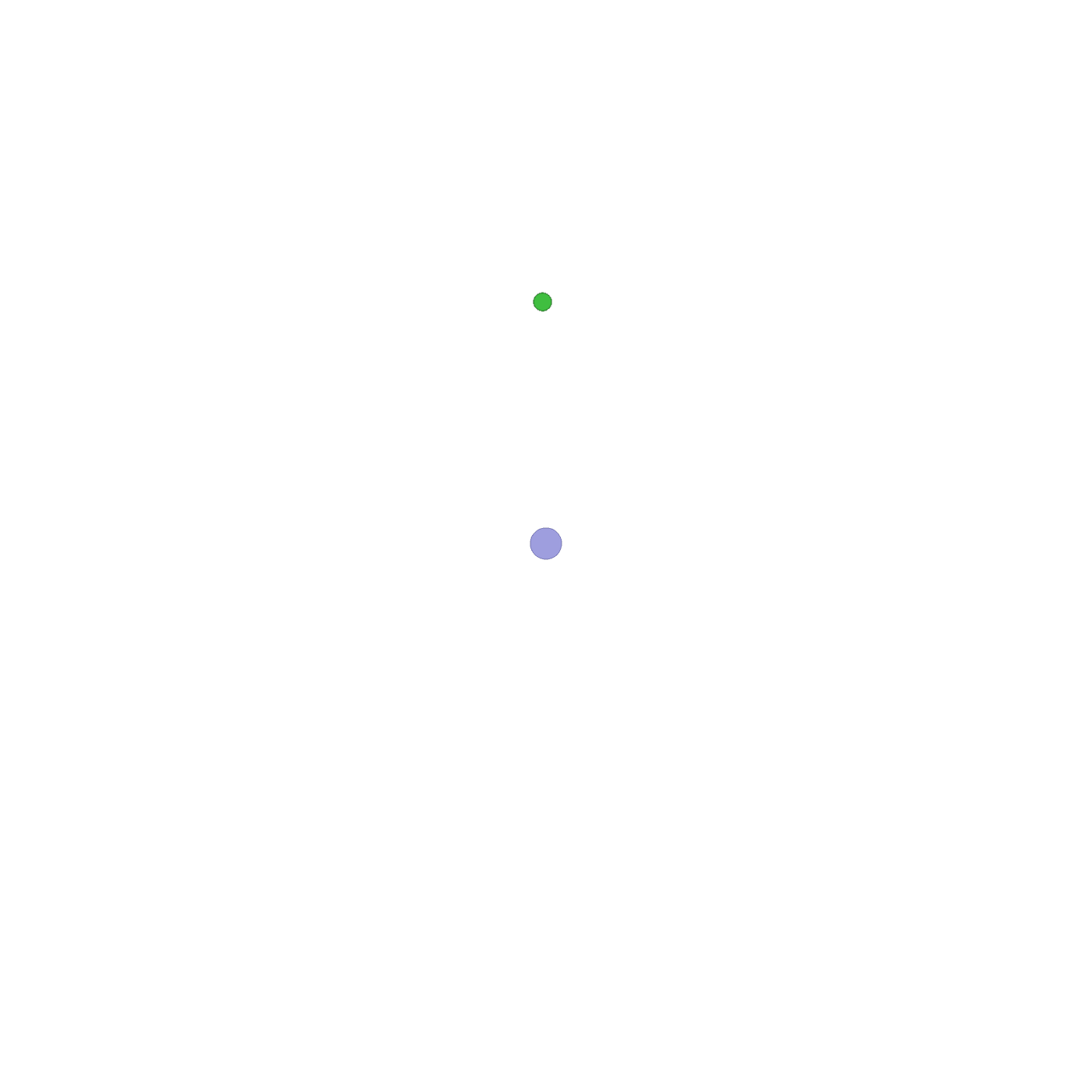 Dispersion scenario