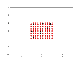 prototype scenario
