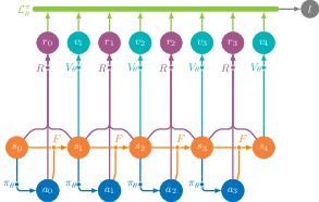 SHAC algorithm flow