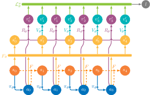 SHAC++ algorithm flow