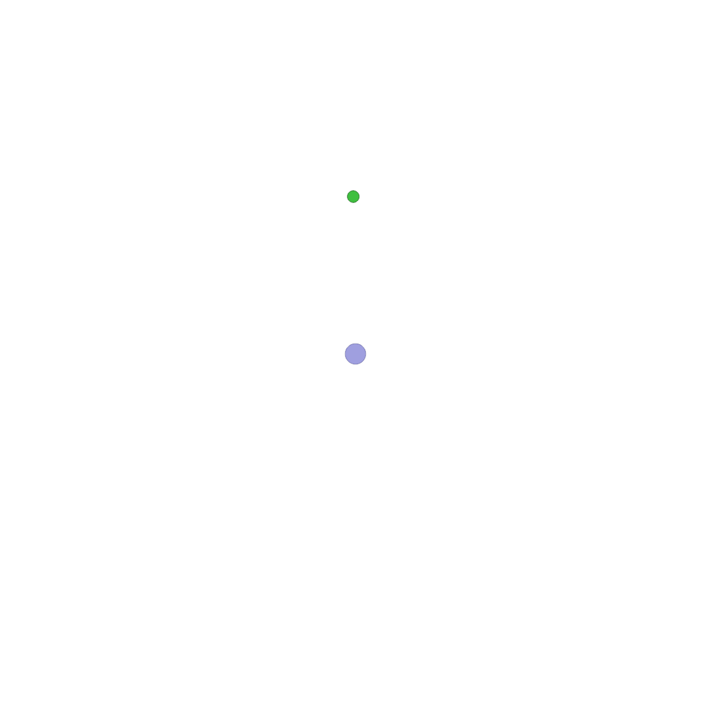 Dispersion scenario